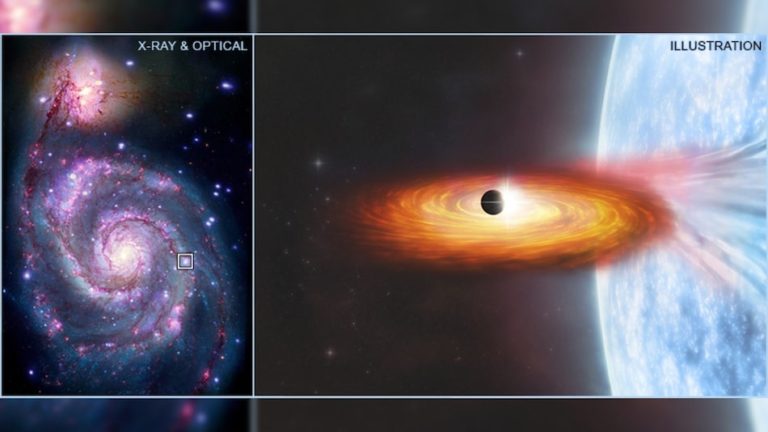 Signs prove existence of a new planet outside Milky Way is possible
