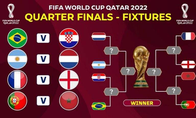 FIFA World Cup 2022 Quarter-Finals: Which teams qualified? – Latest Breaking News